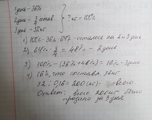 Вмагазине за первый день было продано 36% всех яблок, во второй 3/4 оставшихся яблок, а в третий ост