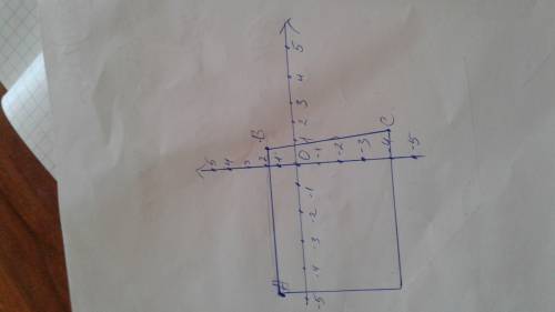 Точки a(-5; 2),b(1; 2),с(1; -4) и d-вершины прямоугольника.укажите координаты точки d.