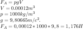 F_A=pgV \\ V=0.00012 m^3 \\ p=1000 kg/m^3 \\ g=9,80665 m/c^2. \\ F_A=0,00012*1000*9,8=1,176H