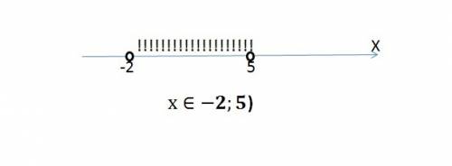 Дана аналитическая модель числового промежутка : -2
