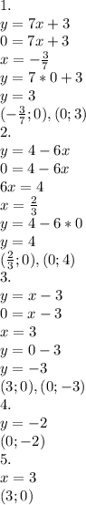 1. \\ y=7x+3 \\ 0=7x+3 \\ x=- \frac{3}{7} \\ y=7*0+3 \\ y=3 \\ (- \frac{3}{7};0),(0;3) \\ 2. \\ y=4-6x \\ 0=4-6x \\ 6x=4 \\ x= \frac{2}{3} \\ y=4-6*0 \\ y=4 \\ ( \frac{2}{3};0),(0;4) \\ 3. \\ y=x-3 \\ 0=x-3 \\ x=3 \\ y=0-3 \\ y=-3 \\ (3;0),(0;-3) \\ 4. \\ y=-2 \\ (0;-2) \\ 5. \\ x=3 \\ (3;0)