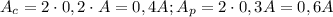 A_c=2\cdot0,2\cdot A=0,4A; A_p=2\cdot 0,3 A=0,6A