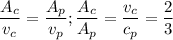 $\frac{A_c}{v_c}=\frac{A_p}{v_p}; \frac{A_c}{A_p}=\frac{v_c}{c_p}=\frac{2}{3}