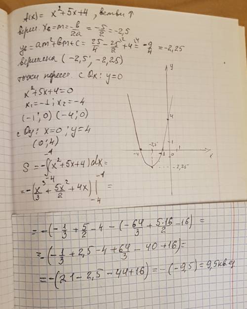 F(x)=x^2+5x+4 100 ! вычислить площадь плоской фигуры с интеграла и построить ее график .