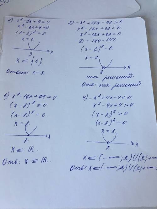 Решите неравенства подробно 1) x²-6x+9≤0 2) -x²+12x-36> 0 3) x²-16x+64≥0 4) -x²+4x-4< 0