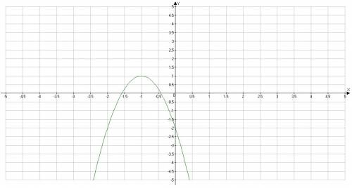 Y=-3x2-6x-2 решите и постройте график