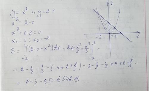 Найдите площадь фигуры,ограниченную линиями y=x^2 y=2-x