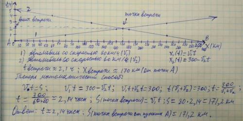 Расстояние между пунктами а и в равно 300 км . одновременно из обоих пунктов на встречу друг другу в