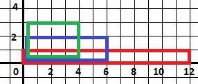 Постройте прямоугольники площадь каждого из них равна 12см кв(длины сторон выражаются натуральными ч