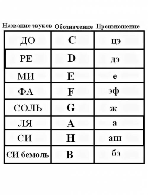 Музыка. обозначения аккордов в музыке​