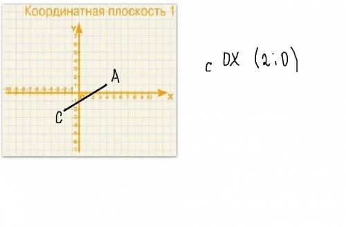 Отметьте на координатной плоскости точки a(4; 1) и c (-2; -2) проведите отрезок ac. найдите точки пе