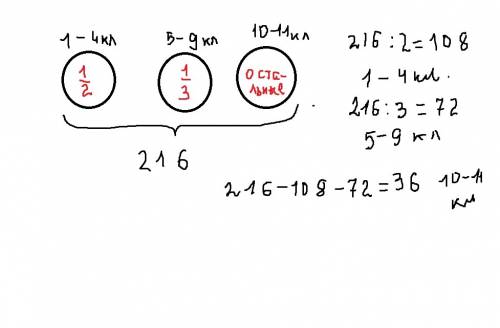 Как составить схему . в школе 216учеников. из них половина учатся в начальных классах, одна треть-в5