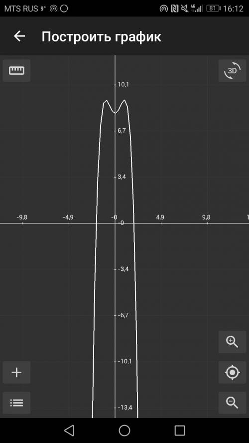 A) постройте график функции у = -х^4 + 2х^2 + 8. подробно с рисунком . б) при каких значениях параме