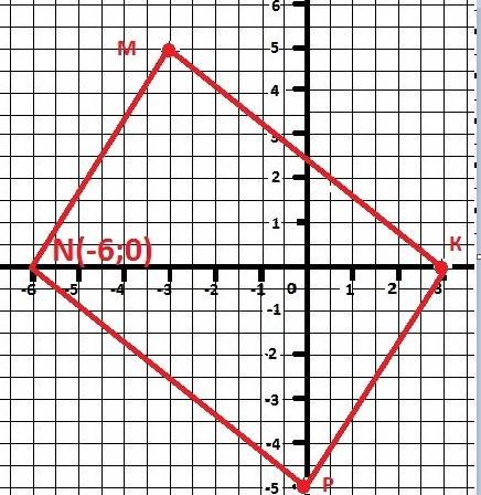 Постройте квадрат мкр,если м(-3; 5) к(3; 0) р(0; -5)