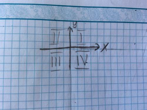 Даны координаты точки. определи, в какой координатной четверти находится данная точка.точка a(50; −4