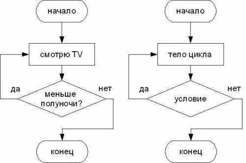 1.что такое алгоритм 2.что такое исполнитель 3примеры исполнителей запиши алгоритмов 5.типы величин