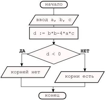 1.что такое алгоритм 2.что такое исполнитель 3примеры исполнителей запиши алгоритмов 5.типы величин