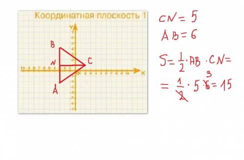 1) найдите длинц окружности с диаметром mn, если m(1; 2), (-3; 2)ответ: 12,56 2)найдите площадь треу