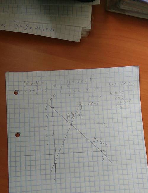 X+y=5 2x-y=1 решите графическим