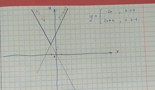 Постройте график функции у= {-2х если х< 1 {2х+4 если х> _1