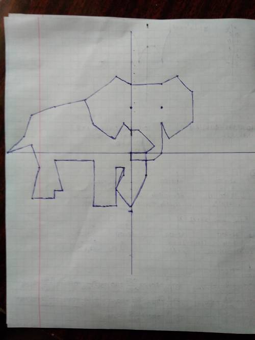 Нарисуйте рисунок по координатам (2; -1) (2; -3) (0; -7) (-2; -5) (-1; -3) (-1; -2) (-2; -2) (-2; -7