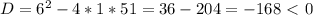 D=6^2-4*1*51=36-204=-168\ \textless \ 0