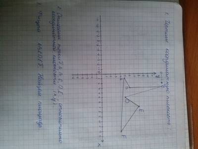 Отметьте на координатной плоскости точки a ( 0 ; 0 ), c ( 4 ; 2 ), d ( 4 ; 0 ), соедините их последо