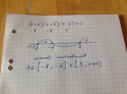 Решить неравенство (х+8)(х+6)(х-5) ≥ 0