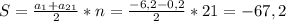 S= \frac{a_{1}+ a_{21}}{2}*n= \frac{-6,2-0,2}{2}*21= -67,2