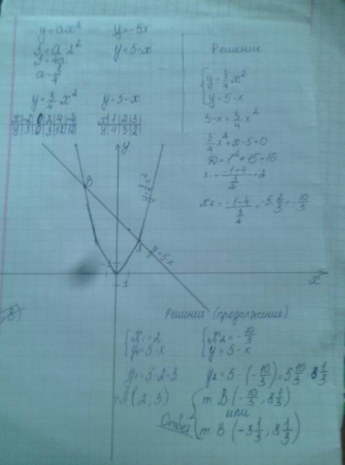 График функции y=ax^2 и y=5-x пересекаются в точке (2; 3). найдите координаты 2 точки. нужен график