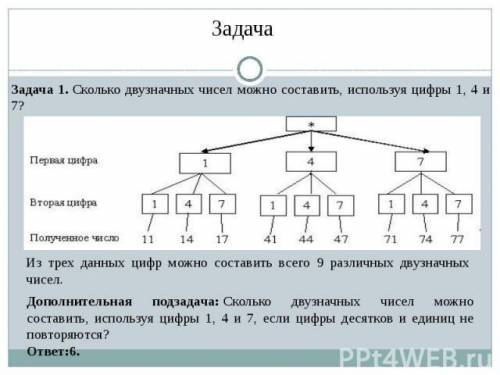 Сколько двухзначных чисел можно записать,используя цифры 5,8и9?