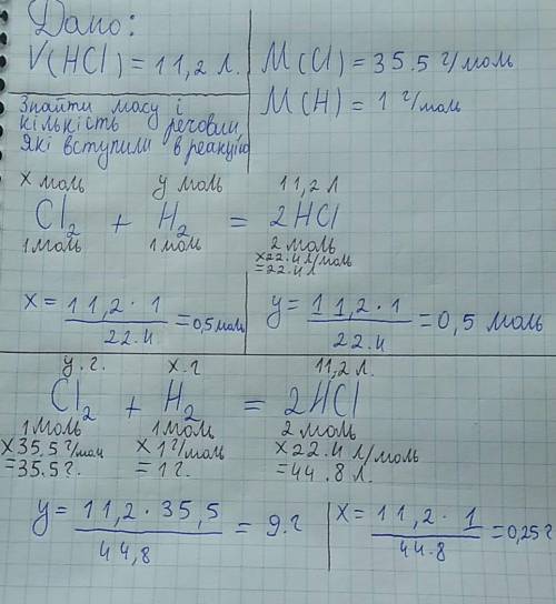 1) при взаимодействии ( при н.у) хлора с водородом образовалось 11,2 литра хлороводорода . вычислите