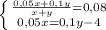 \left \{ { \frac{0,05x+0,1y}{x+y} =0,08} \atop {0,05x=0,1y-4}} \right.