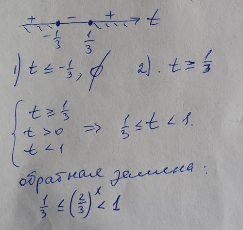 Показательное неравенство! [tex]8 \times \frac{ {3}^{x - 2} }{ {3}^{x} - {2}^{x} } \geqslant 1 + ({