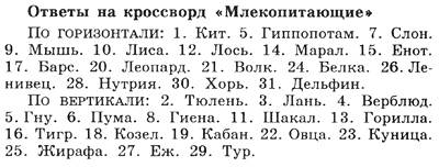 Сделайте кросворд на тему млекопитающие 25 вопросов (если сможете отправьте картинку)