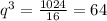 q^{3} = \frac{1024}{16}=64