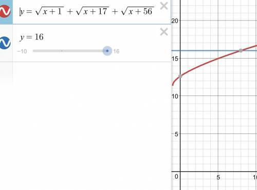 Решите уравнение √(x+1) +√(x+17)+√(x+56)=16 с решением, просто ответ не подойдет.