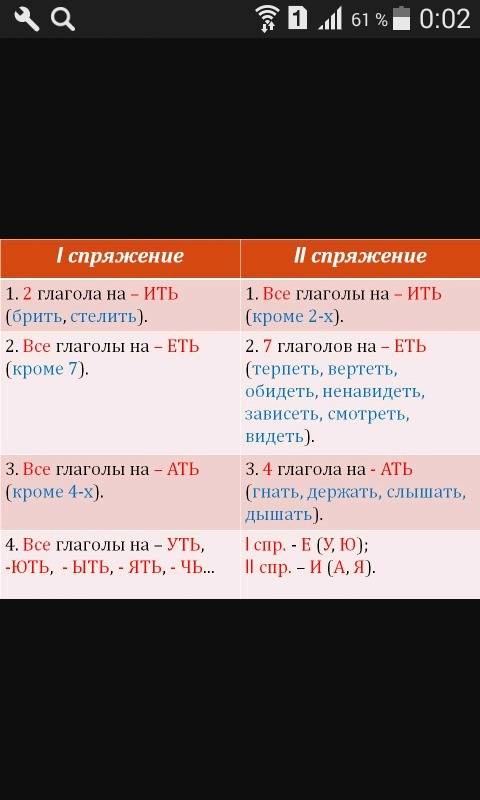 Определить спряжение , склонение , падеж глаголов : занесена, осторожны, выбирают, строят, кормят, с