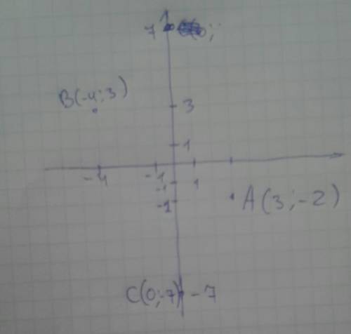 Позначте на координатор прямой точки а(3; -2) ; в(-4; 3); с(0; -7)