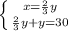 \left \{ {{x= \frac{2}{3} y} \atop { \frac{2}{3}y+y =30}} \right.