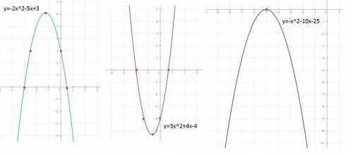 Изобразите схематично график функции: 1)y= 2)y= 3)y=