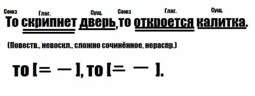 Синтаксический разбор предложения. то скрипнет дверь то откроется калитка