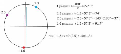 Sin1,3 ,sin(-1,6), sin2,5 по возрастанию как?