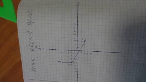 Построй прямоугольник abcd если a (- 4,5 )ц (3; - 2) d(- 4; 2)