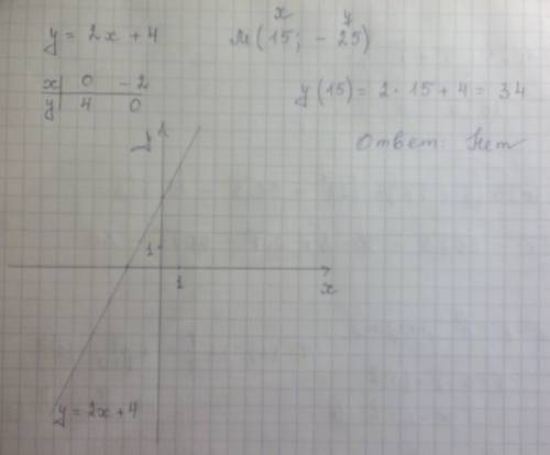 Постройте график функции y=2x+4 проходит ли график через точку м(15,-25)