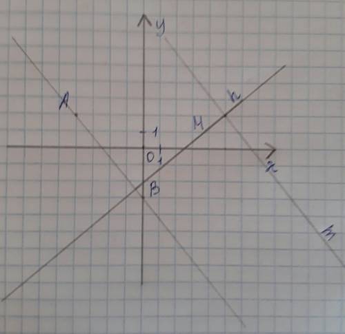 Отметьте на координатной плоскости точки а (-4; 2) b(0; -3) и m(5; 2).проведите прямую ав . через то