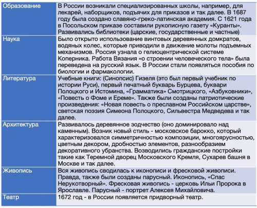 Культура россии 17 века.образование,наука,,архитектура,живопись,театр.оформить в виде таблицы.