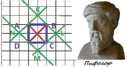 Начертите квадрат abcd со стороной 1 см и проведите его диагонали ac и bd . через точки b и d провед