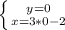 \left \{ {{y=0} \atop {x=3*0-2}} \right.