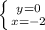 \left \{ {{y=0} \atop {x=-2}} \right.